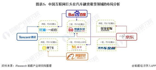 2022年中国互联网汽车租赁市场现状及发展趋势分析 技术革新驱动行业前行